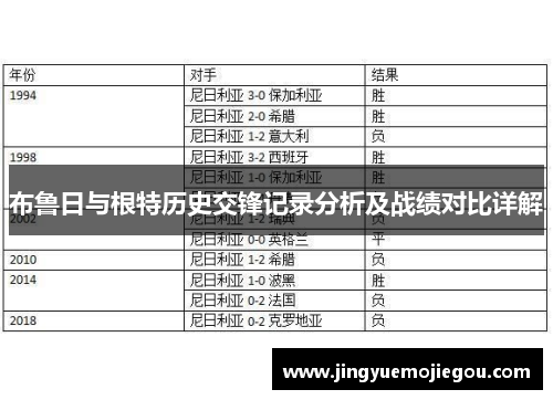 布鲁日与根特历史交锋记录分析及战绩对比详解